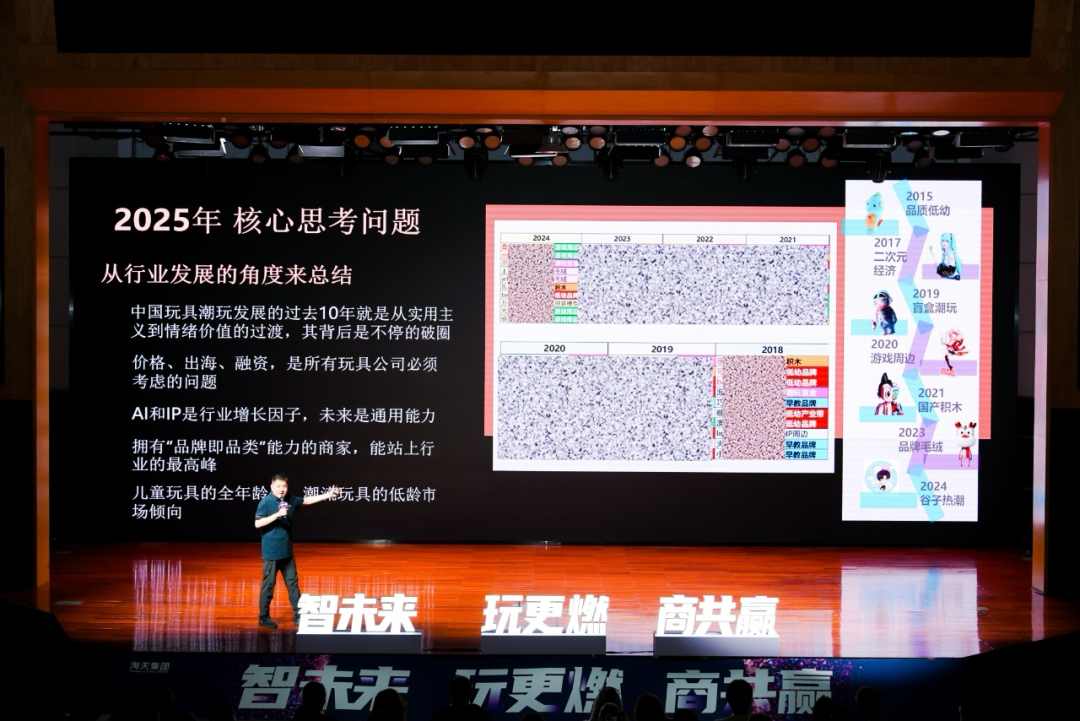 淘宝天猫预测玩具潮玩四大风口：情绪价值与AI驱动未来