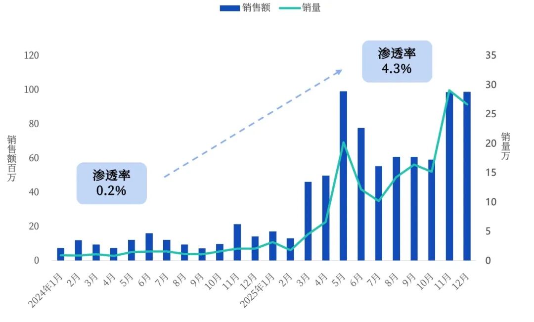 %title插图%num